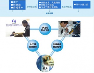 選三菱,找海藍,技術精湛,為您排憂解難