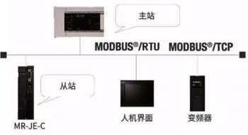 三菱伺服放大器新品亮相，可對應CC-Link IE Field Basic。