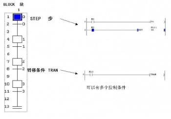 三菱PLC_現有的5種專用編程語言 三菱PLC_現有的5種專用編程語言