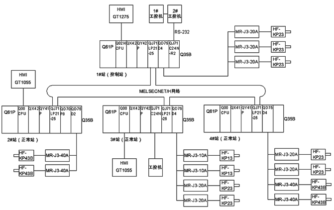 系統(tǒng)拓撲圖 系統(tǒng)拓撲圖