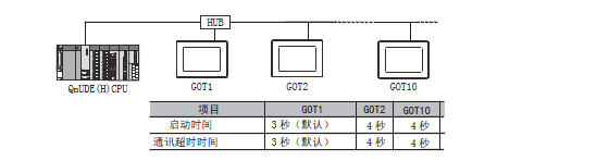 三菱觸摸屏設(shè)置 三菱觸摸屏設(shè)置