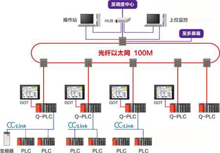 三菱plc結合以太網使用連接圖 三菱plc結合以太網使用連接圖