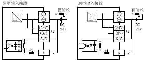 FX3U-64MT/DSS輸入接線 FX3U-64MT/DSS輸入接線