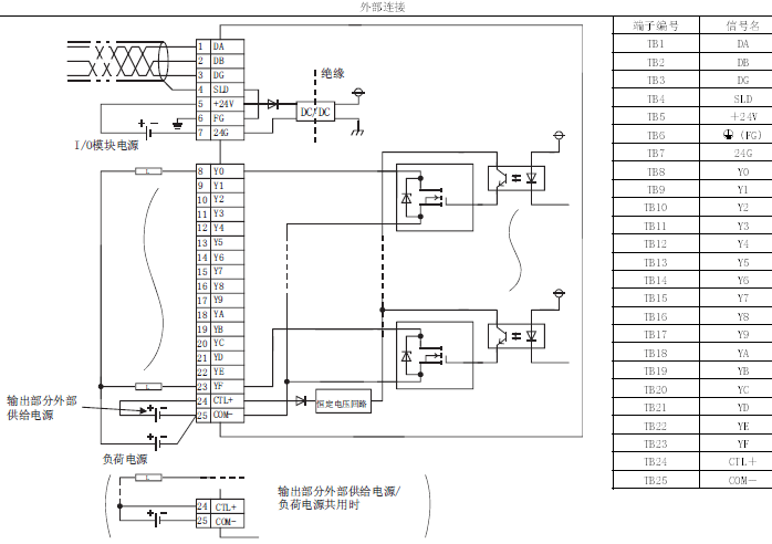 FX3U-ENET-ADP  FX3U-ENET-ADP