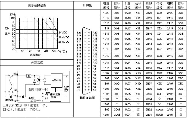 QX42外部連接 QX42外部連接