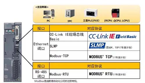 三菱伺服模塊 三菱伺服模塊