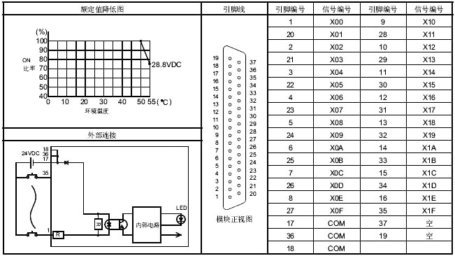 三菱PLC模塊QX81外部連接/降低額定值圖 三菱PLC模塊QX81外部連接/降低額定值圖