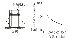 HG-SR201J伺服振動值 HG-SR201J伺服振動值