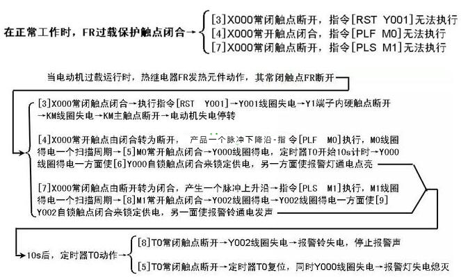 過載報警控制的PLC線路與梯形圖 過載報警控制的PLC線路與梯形圖