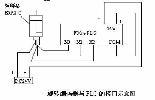 3種PLC的輸入接線圖 3種PLC的輸入接線圖