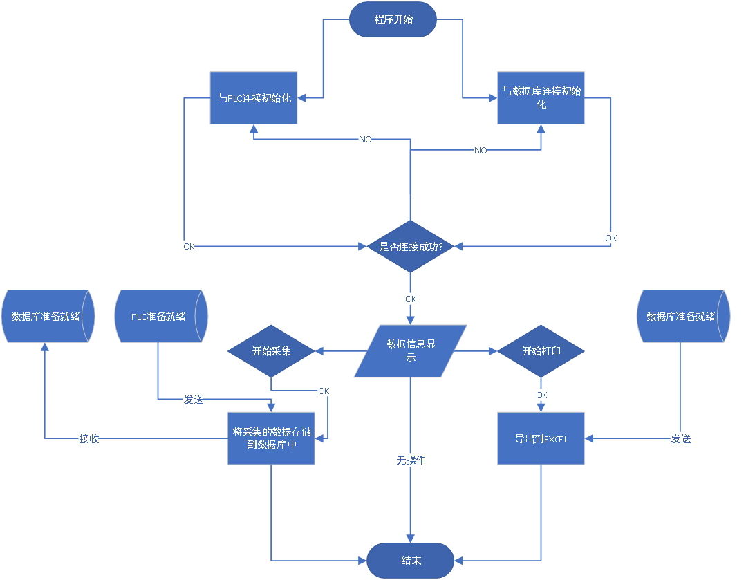 三菱PLC軟件 三菱PLC軟件