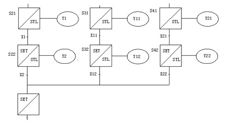 選擇性分支與匯合的編程的步進(jìn)順控設(shè)計(jì)法 選擇性分支與匯合的編程的步進(jìn)順控設(shè)計(jì)法