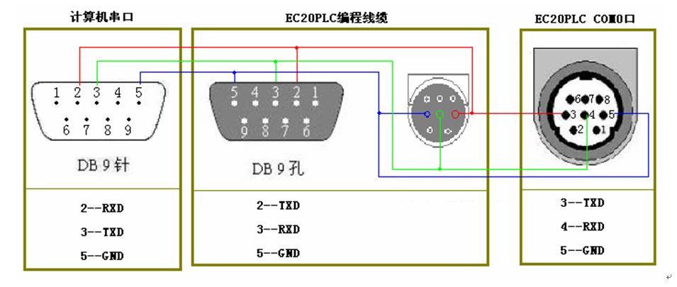 判斷三菱伺服電機編碼器故障技巧方法 判斷三菱伺服電機編碼器故障技巧方法