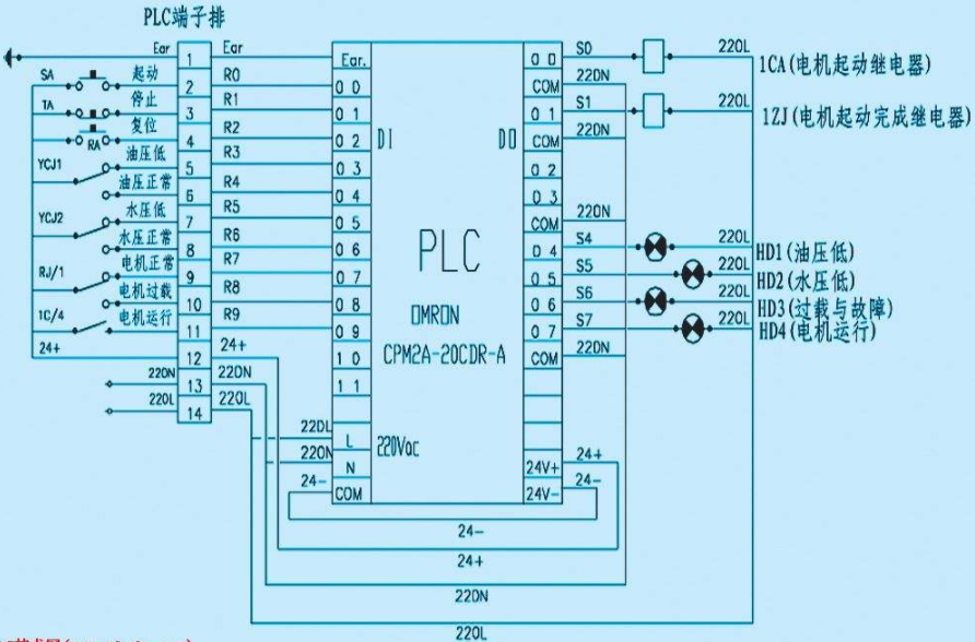 提高三菱PLC控制系統可靠性的六點措施 提高三菱PLC控制系統可靠性的六點措施