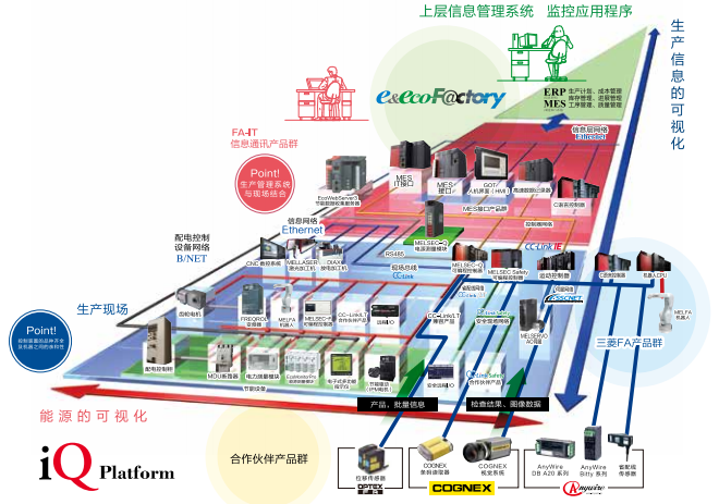 三菱電機的機電人 FA 整體解決方案 三菱電機的機電人 FA 整體解決方案