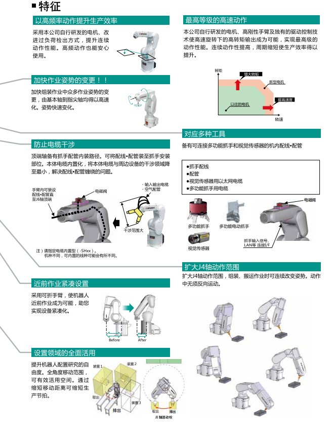 三菱垂直多關節型機電人組成與特征 三菱垂直多關節型機電人組成與特征