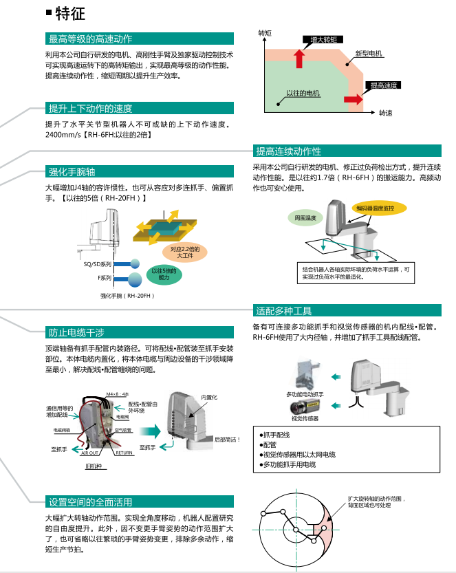 三菱水平多關節(jié)型機器人系列的組成與特征 三菱水平多關節(jié)型機器人系列的組成與特征